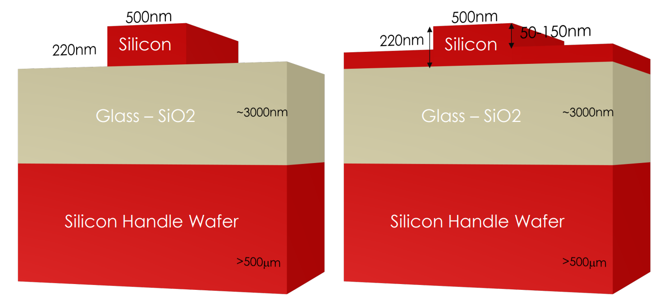 基础教程|一文读懂硅基光电子波导 - 逍遥科技