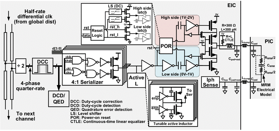 Mrm Modulator Intel Intel 最新论文解析|用于高带宽、高能效光互连的异质集成 DWDM 硅基光电子发射机 - 逍遥科技