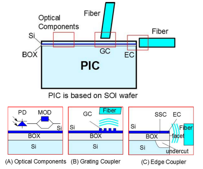  hpc 4 4 