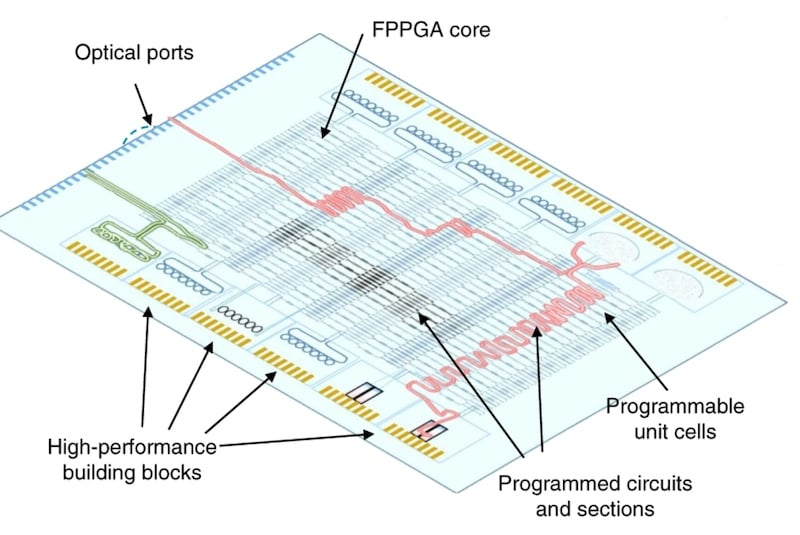 IPronics Commercializes Easily Programmable Photonic Processors ...