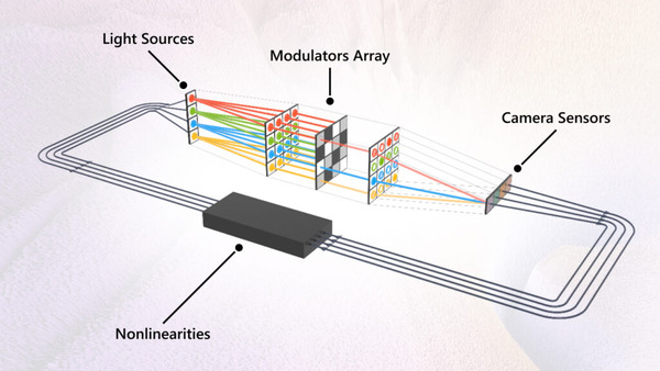 Unlocking The Future Of Computing The Analog Iterative Machines